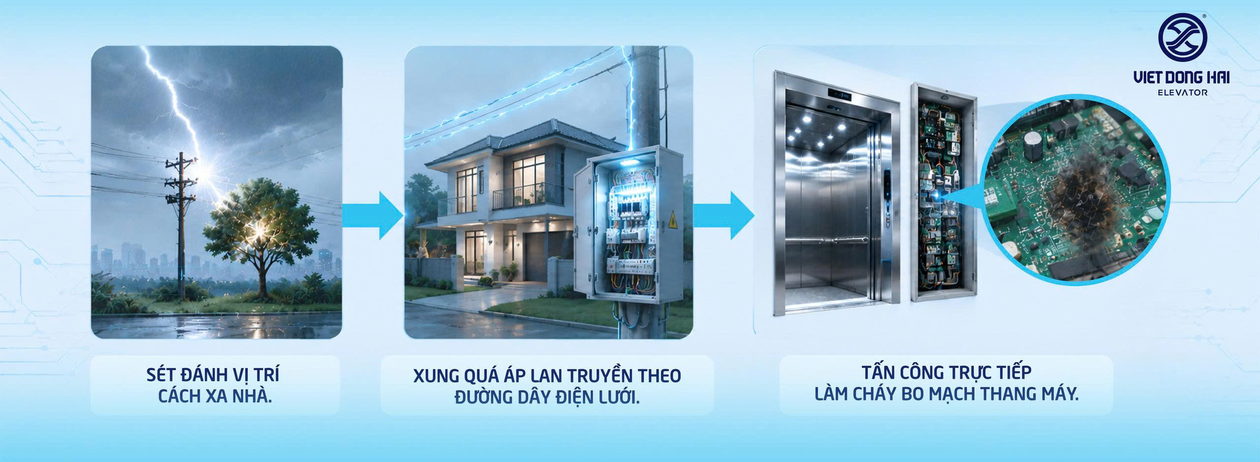 Cơ chế sét lan truyền gián tiếp