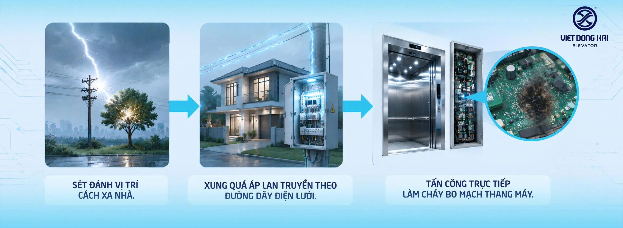 Cơ chế sét lan truyền gián tiếp