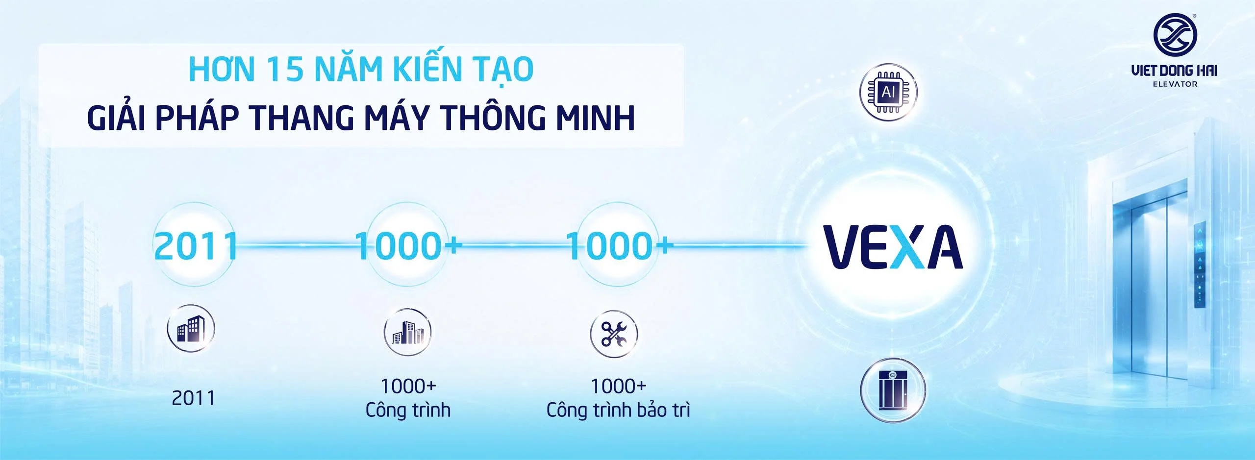 VEXA Và Tầm Nhìn Công Nghệ Của Việt Đông Hải
