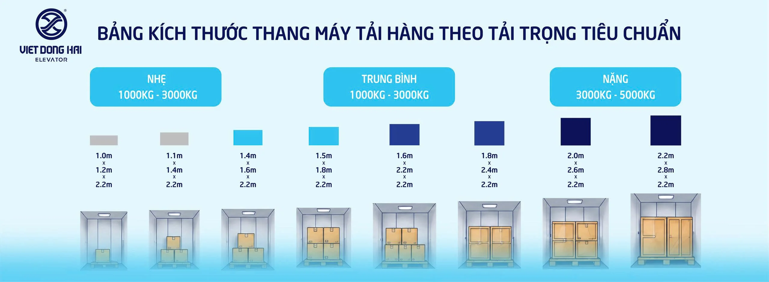 Kích Thước Thang Máy Cho Hàng Tiêu Chuẩn Theo Từ Loại Nhà Xưởng