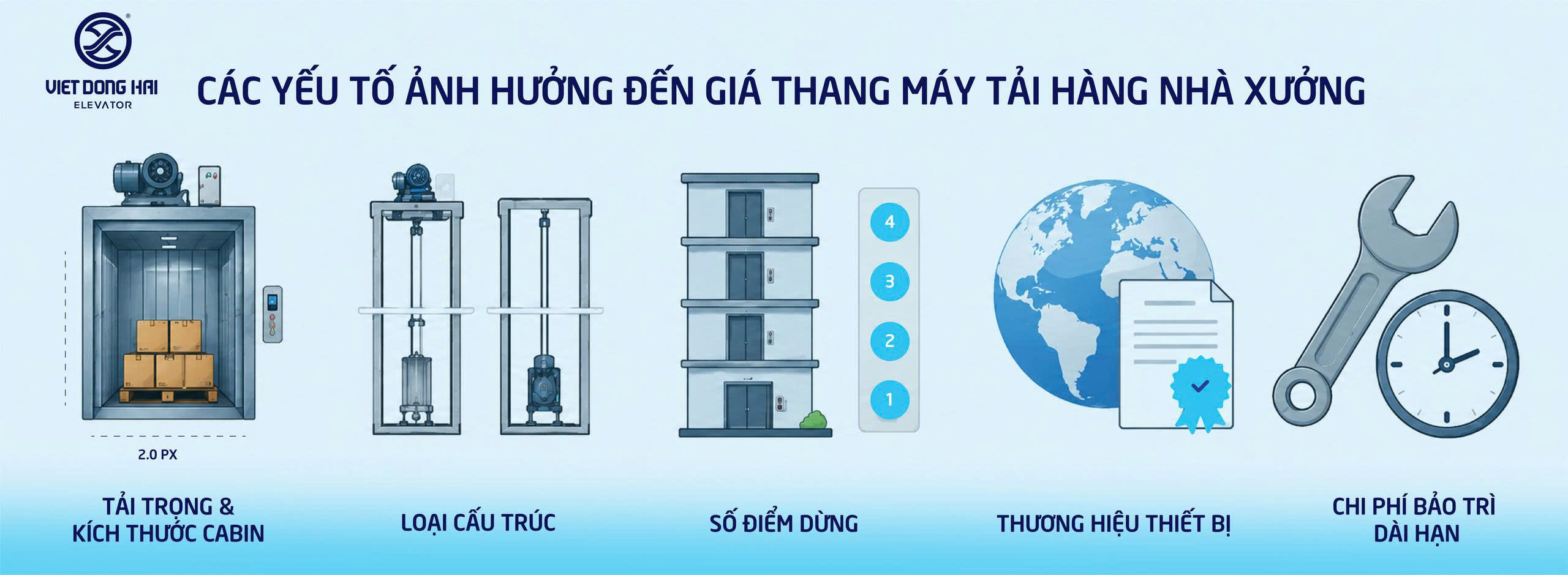 Các Yếu Tố Ảnh Hưởng Đến Giá Thang Máy Tải Hàng Nhà Xưởng