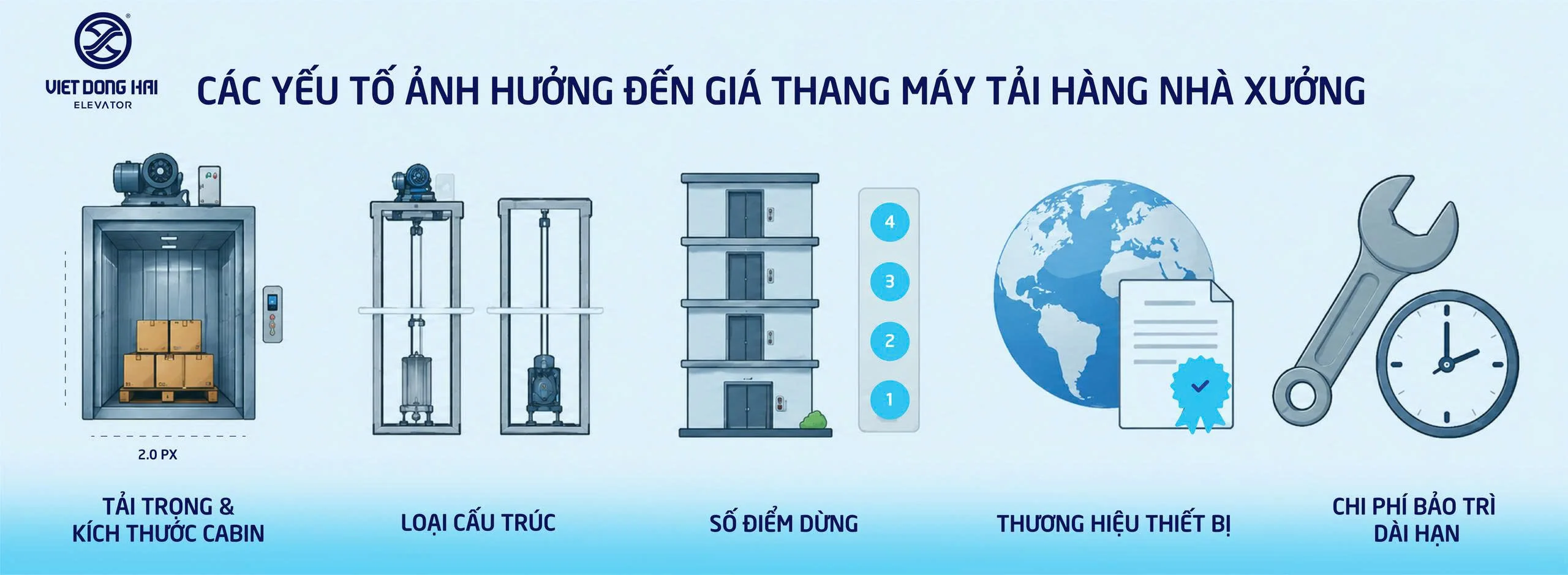 Các Yếu Tố Ảnh Hưởng Đến Giá Thang Máy Tải Hàng Nhà Xưởng