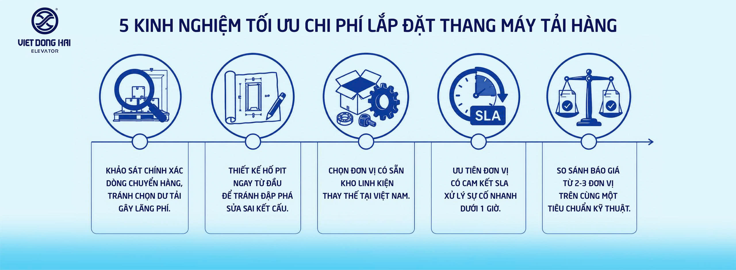 5 Kinh Luyện Thực Tế Giúp Tối Ưu Chi Phí Khi Tăng Máy Tải Hàng Nhà Xưởng