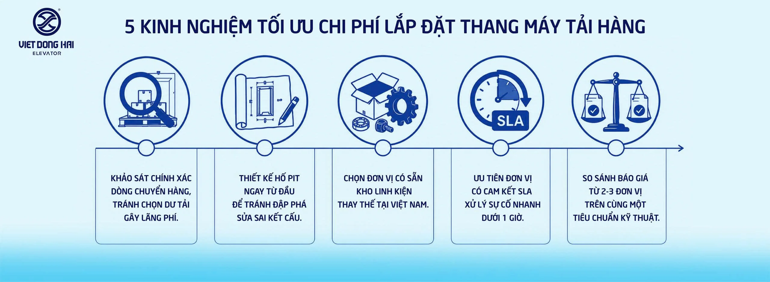 5 Kinh Luyện Thực Tế Giúp Tối Ưu Chi Phí Khi Tăng Máy Tải Hàng Nhà Xưởng