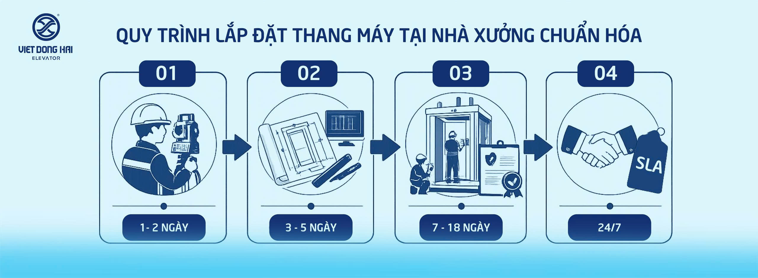 Quy Trình Xây Dựng Thang Máy Tải Hàng Nhà Xưởng Diễn Ra Như Thế Náo?