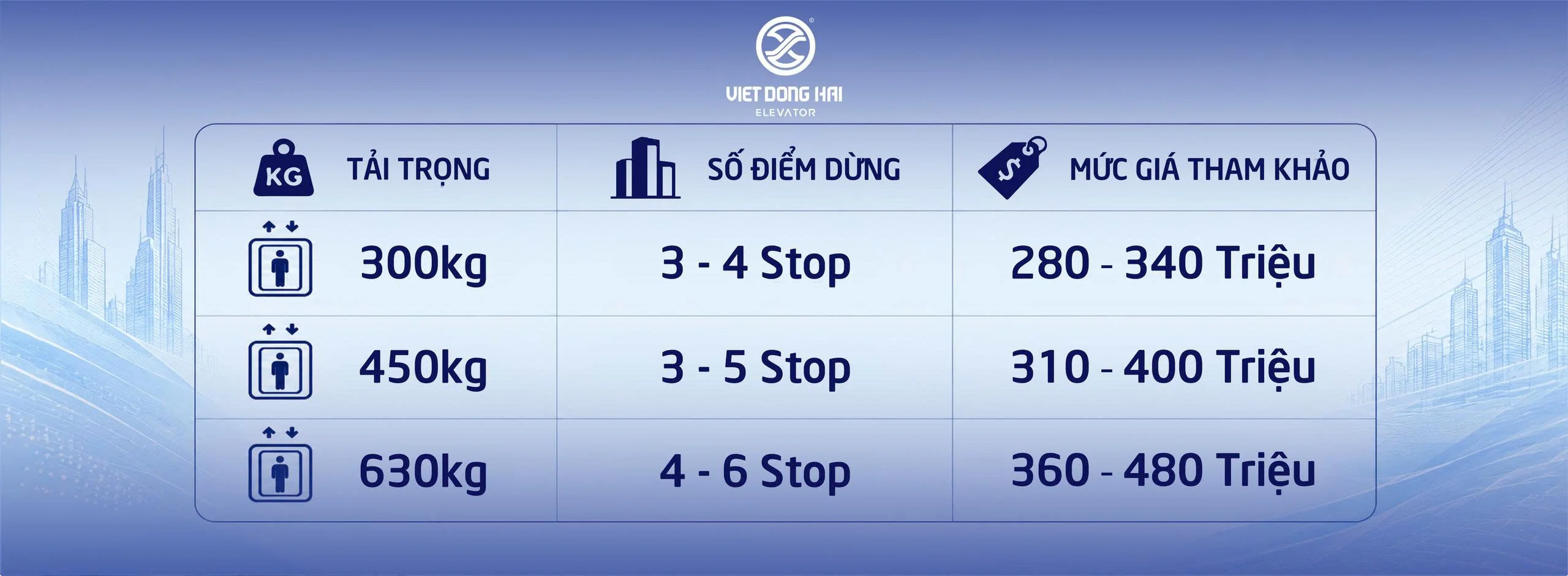 BẢNG GIÁ THAM KHẢO 2026