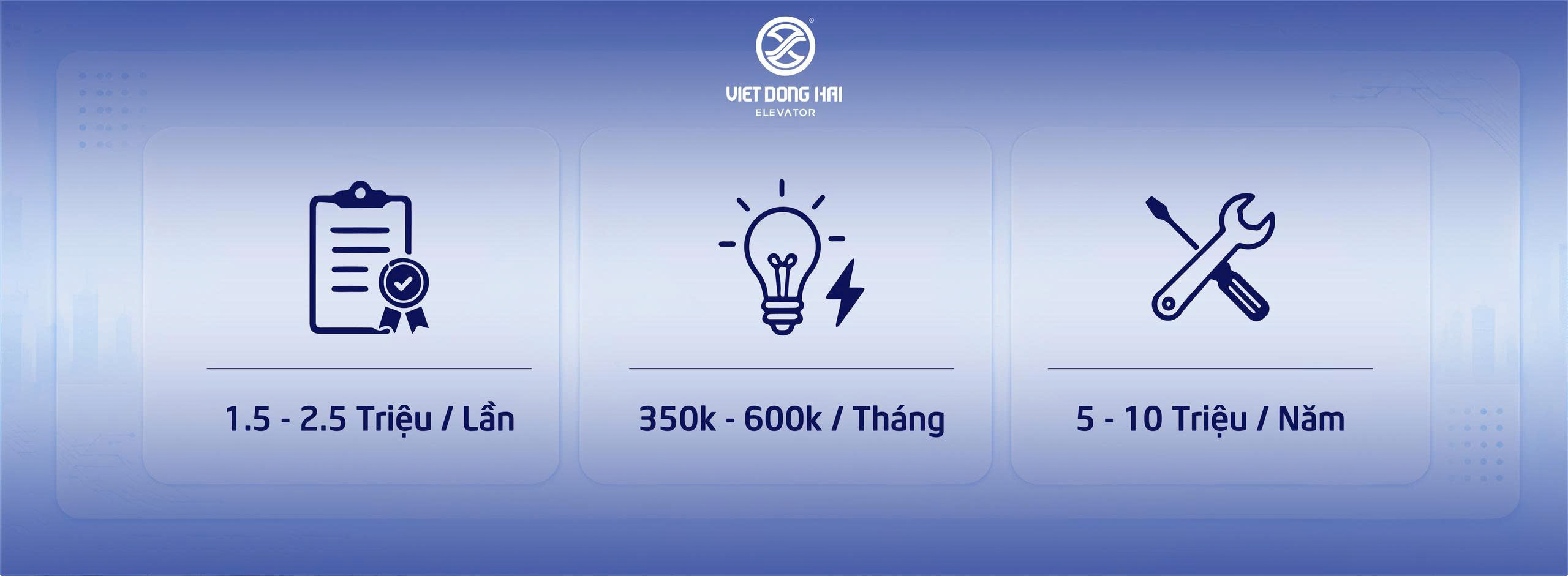 CHI PHÍ ẨN KHI VẬN HÀNH