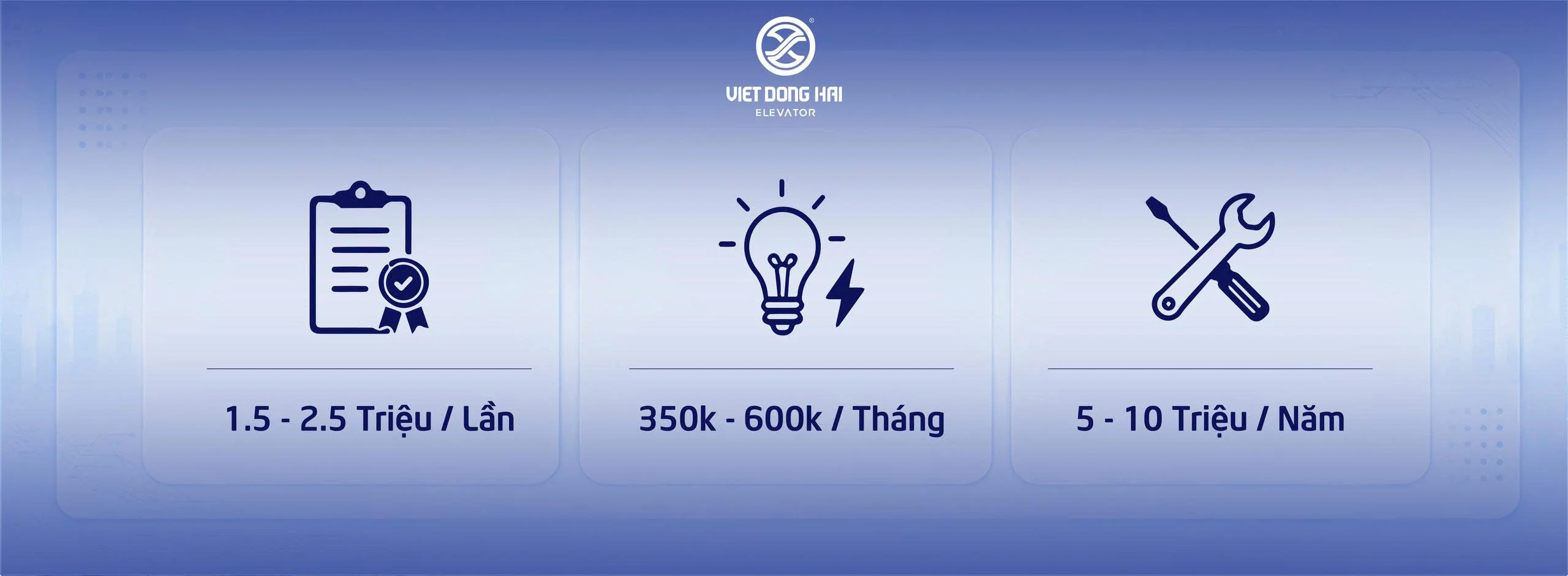 CHI PHÍ ẨN KHI VẬN HÀNH