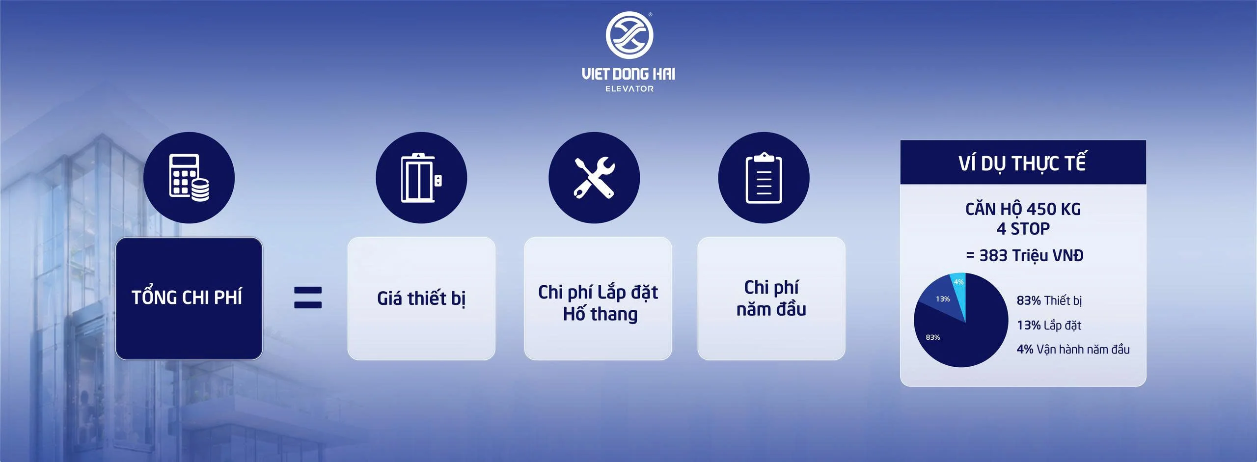 CÔNG THỨC DỰ TOÁN NGÂN SÁCH