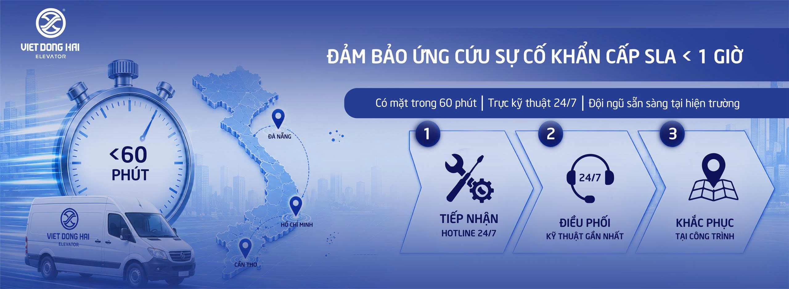 Đảm bảo SLA Dưới 1 Giờ