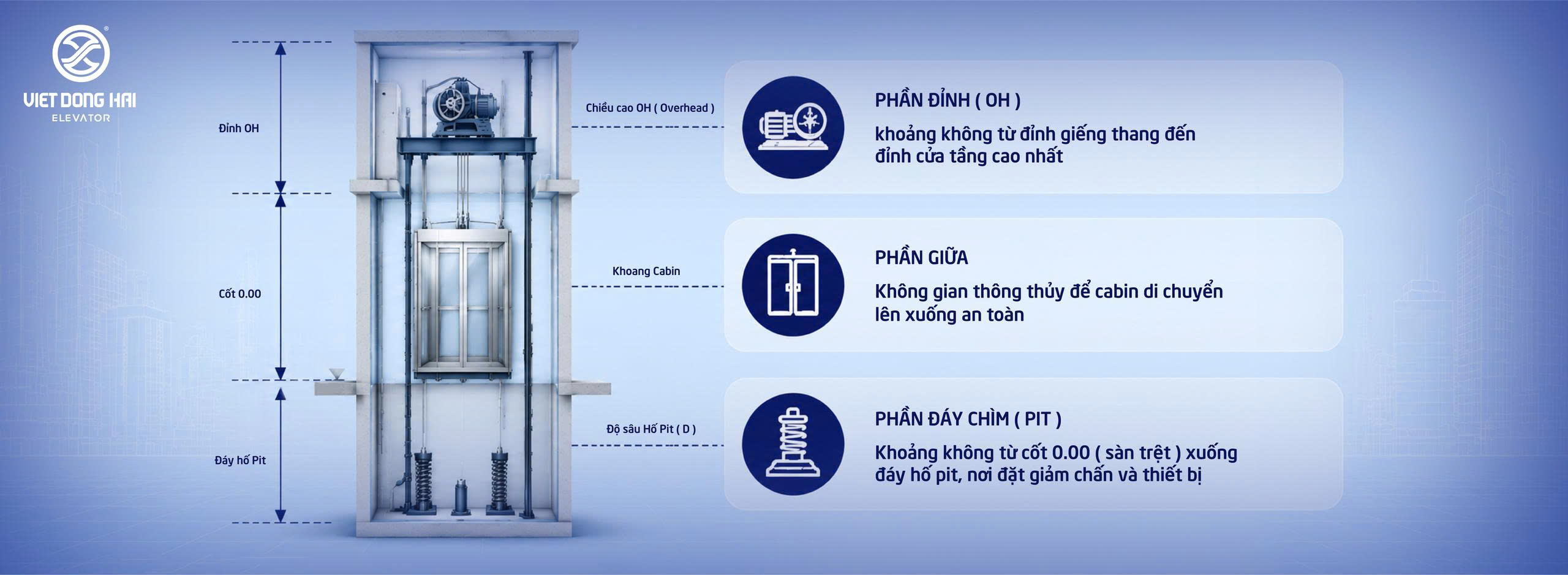 Cấu trúc 3 phần hố thang