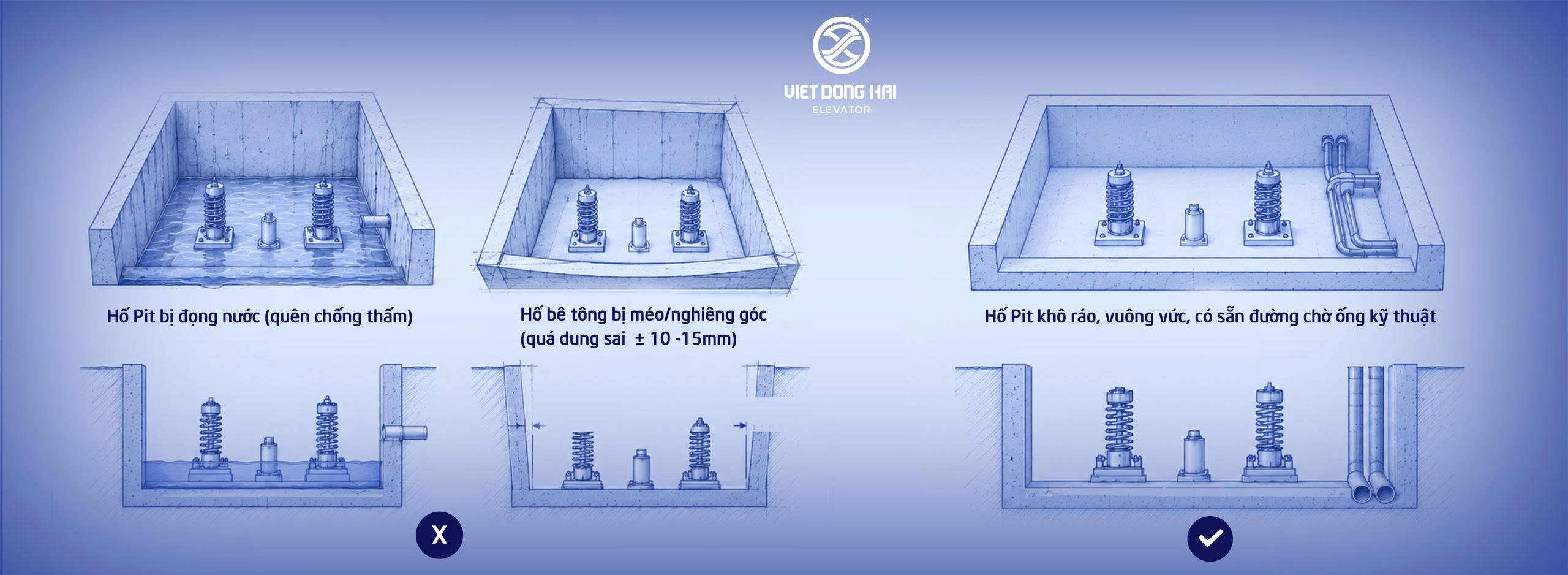 Dung sai cho phép & Lưu ý kỹ thuật khi thi công hố thang