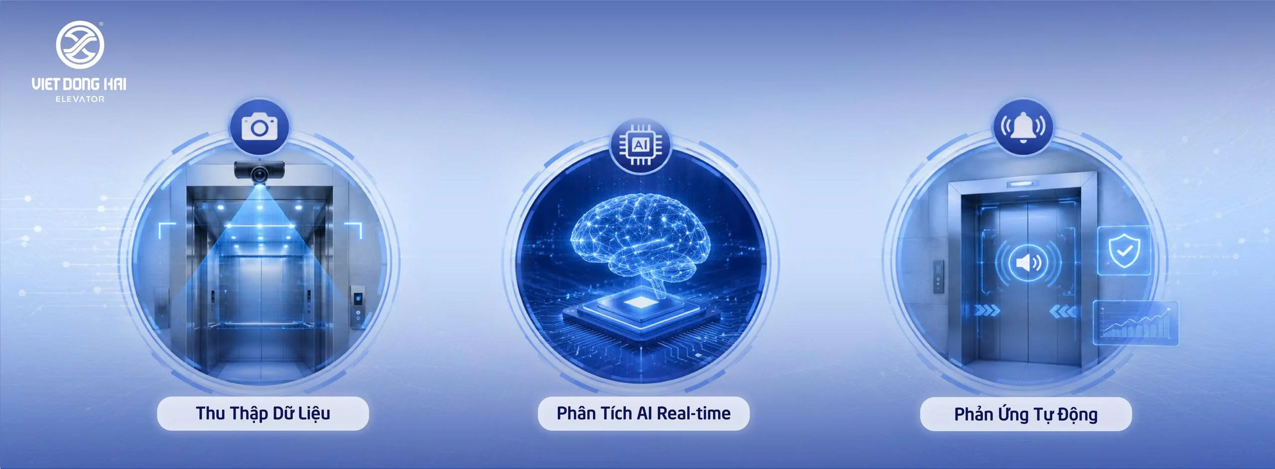 Cơ Chế Hoạt Động Của Thang Máy AI Nhận Diện SLAS