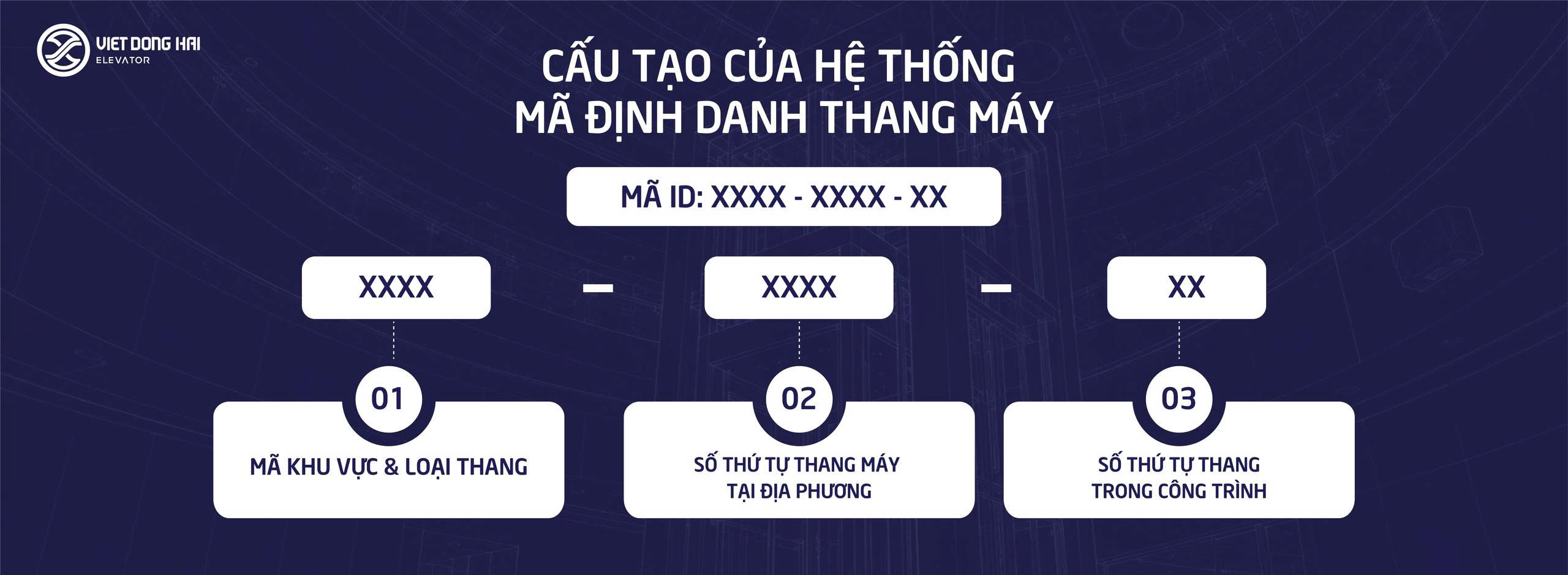Cấu Tạo Của Hệ Thống Mã Định Danh Thang Máy