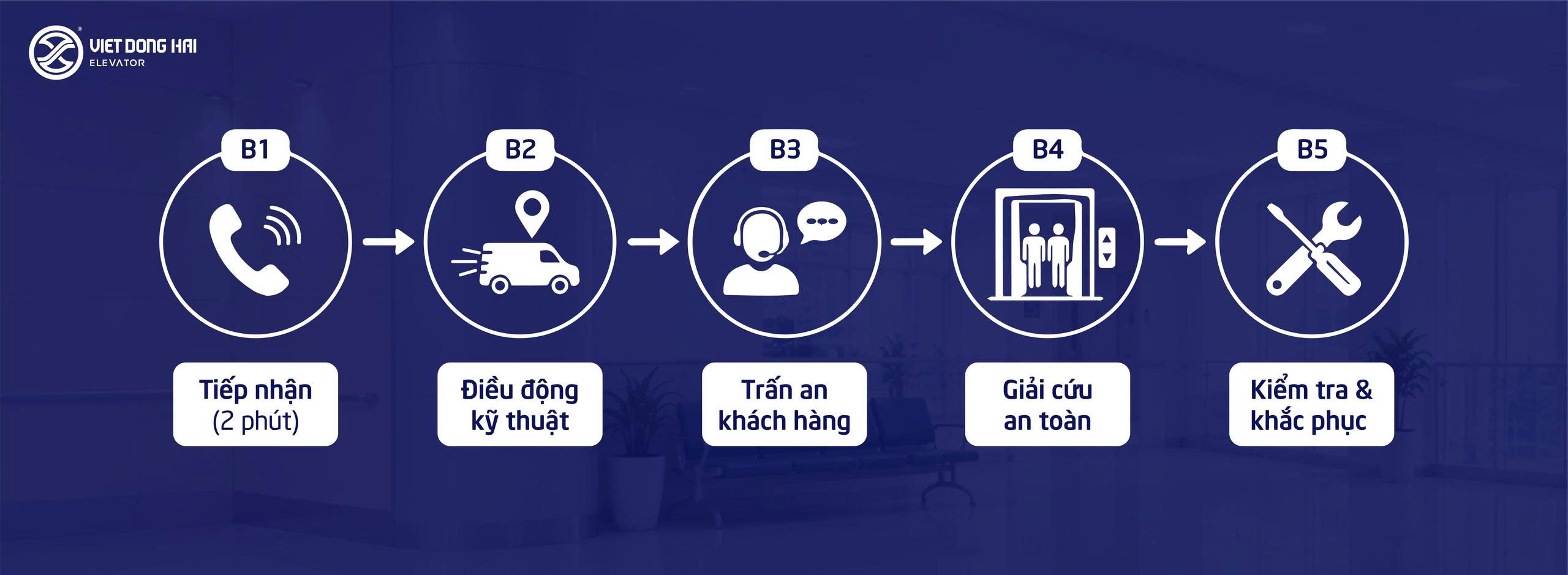 Quy Trình Giải Cứu của thang máy Việt Đông Hải