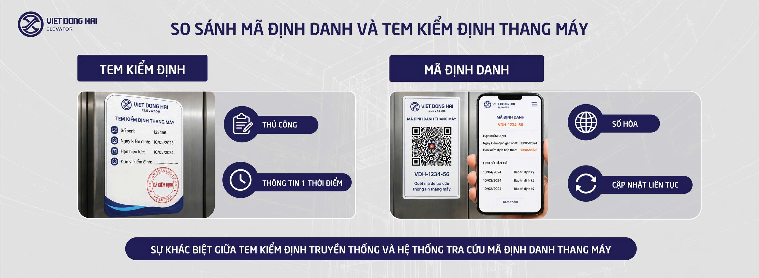 So Sánh Mã Định Danh Và Tem Kiểm Định Thang Máy