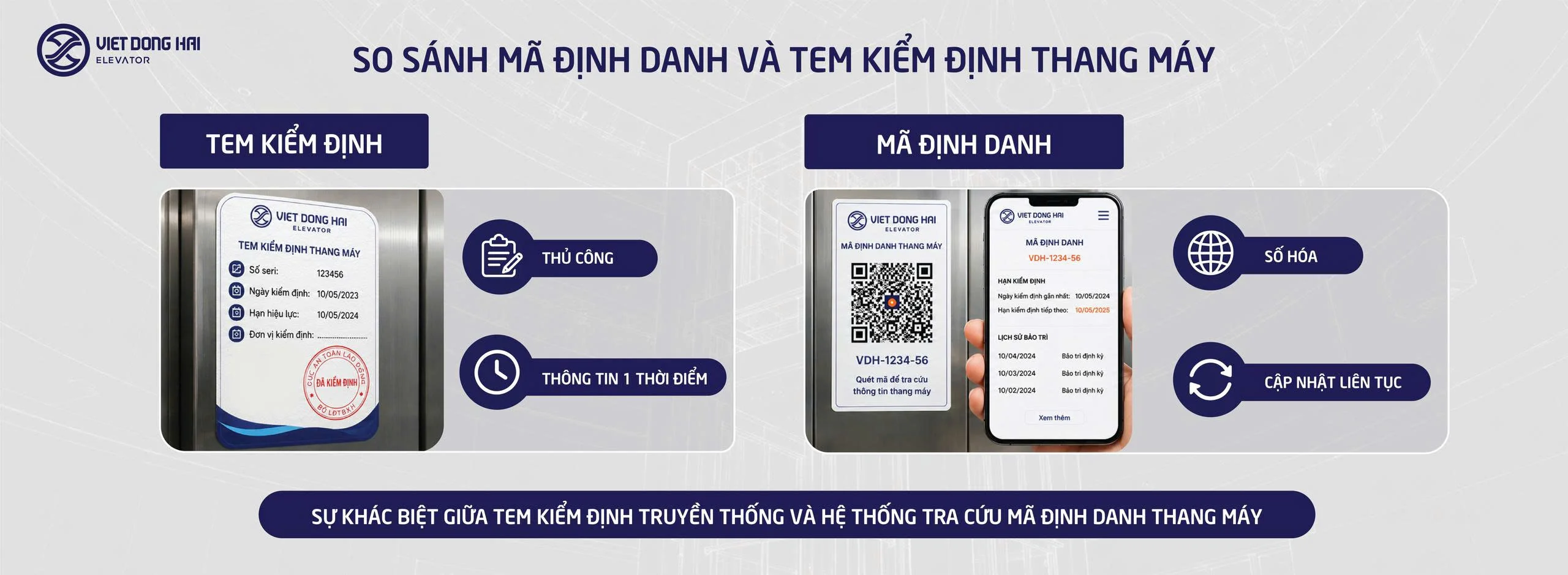 So Sánh Mã Định Danh Và Tem Kiểm Định Thang Máy