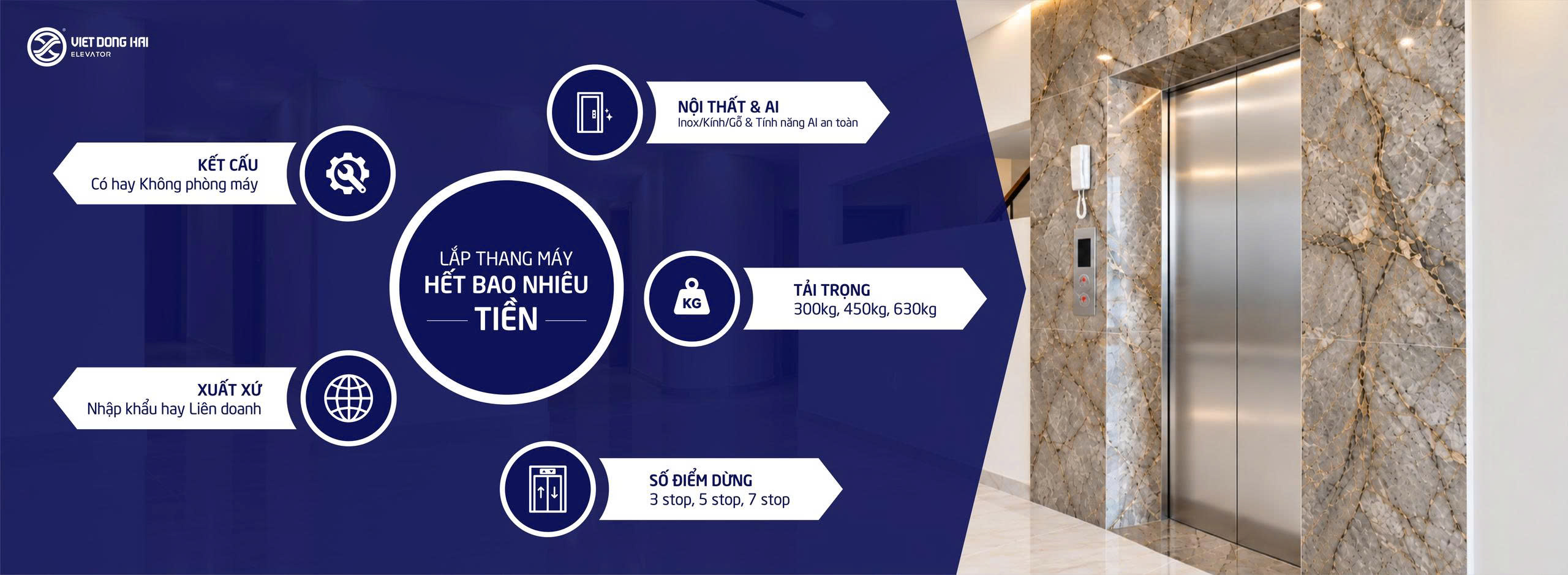 5 Yếu Tố Quyết Định Giá Thang Máy