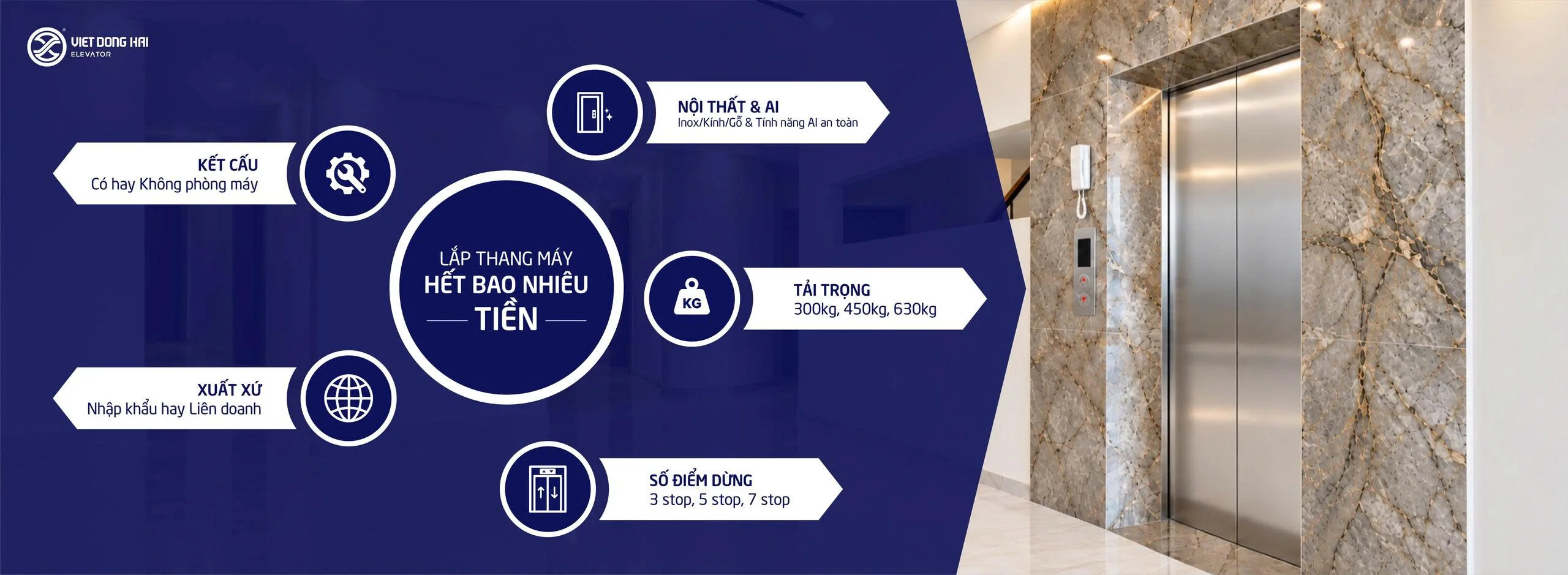 5 Yếu Tố Quyết Định Giá Thang Máy