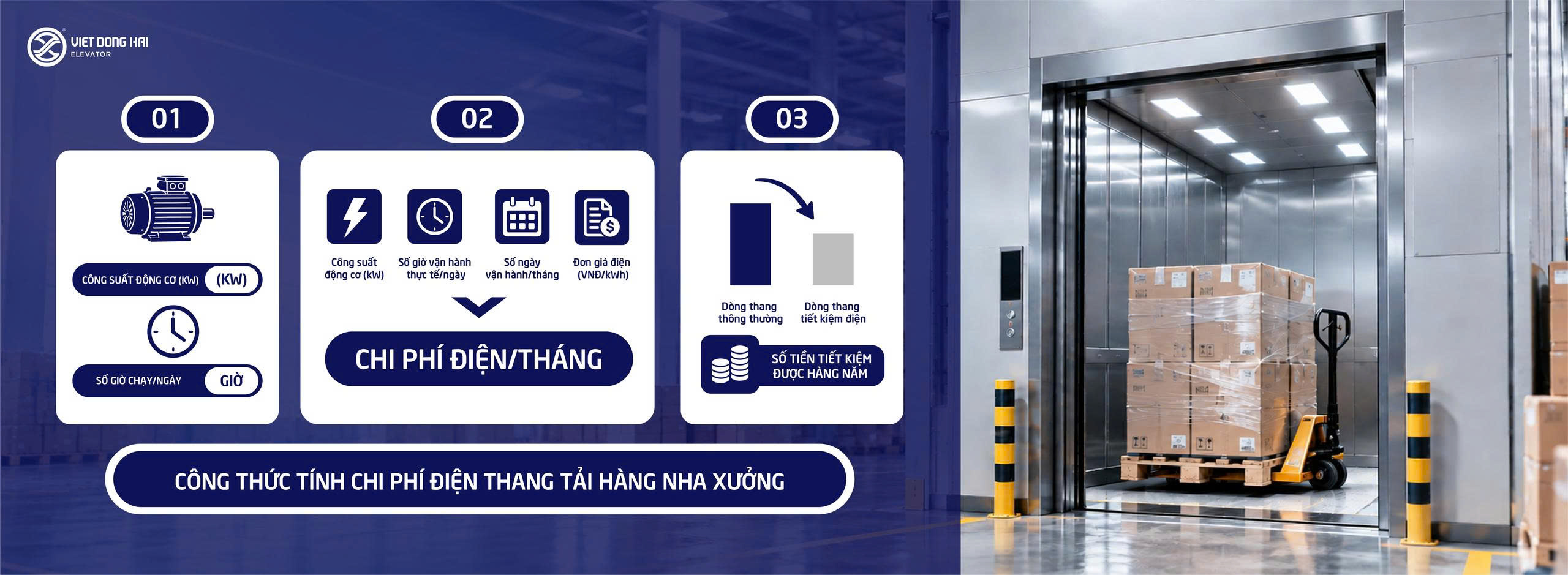 Tóm tắt Bảng công thức tính nhanh TIỀN ĐIỆN THANG TẢI HÀNG/THÁNG