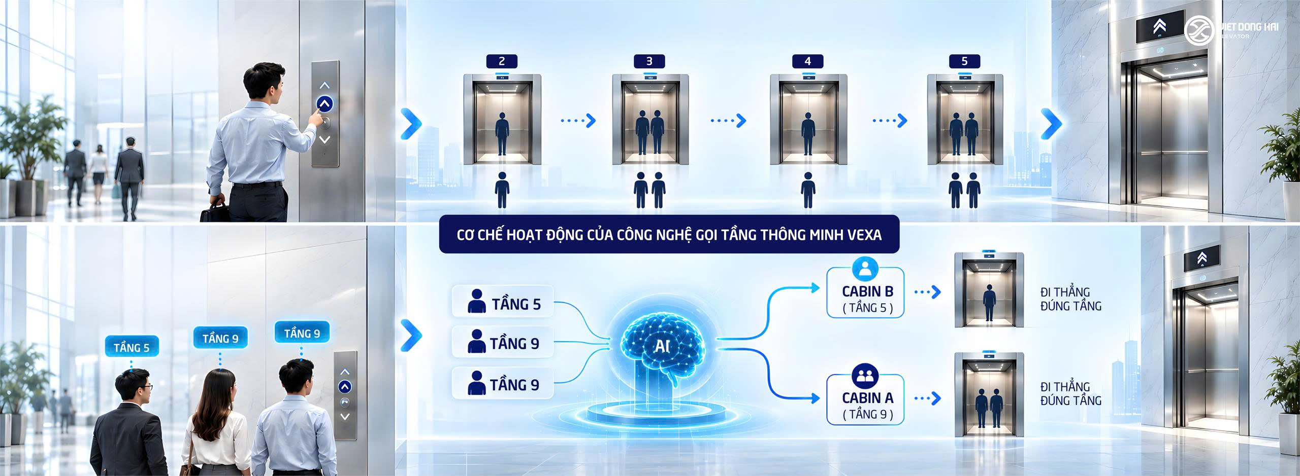 VEXA - Trợ Lý Di Chuyển Thông Minh Dành Cho Mọi Nhà