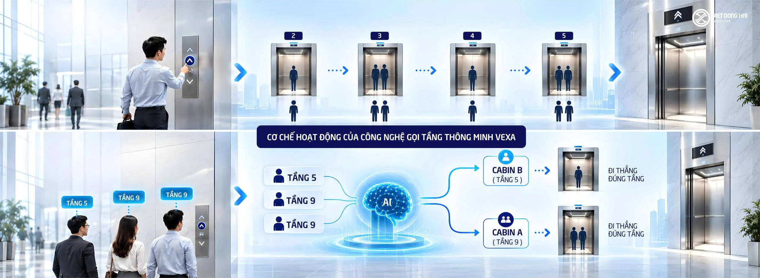 VEXA - Trợ Lý Di Chuyển Thông Minh Dành Cho Mọi Nhà