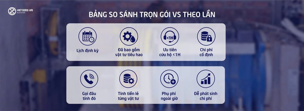 BẢNG SO SÁNH "TRỌN GÓI" VS "THEO LẦN"