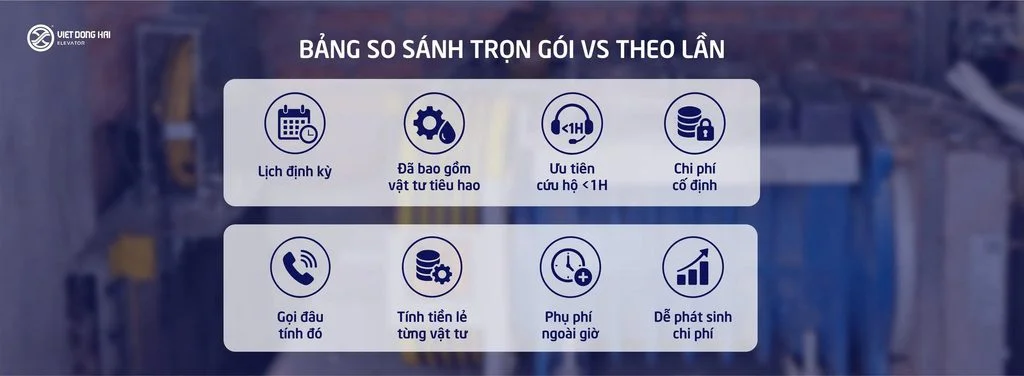 BẢNG SO SÁNH "TRỌN GÓI" VS "THEO LẦN"
