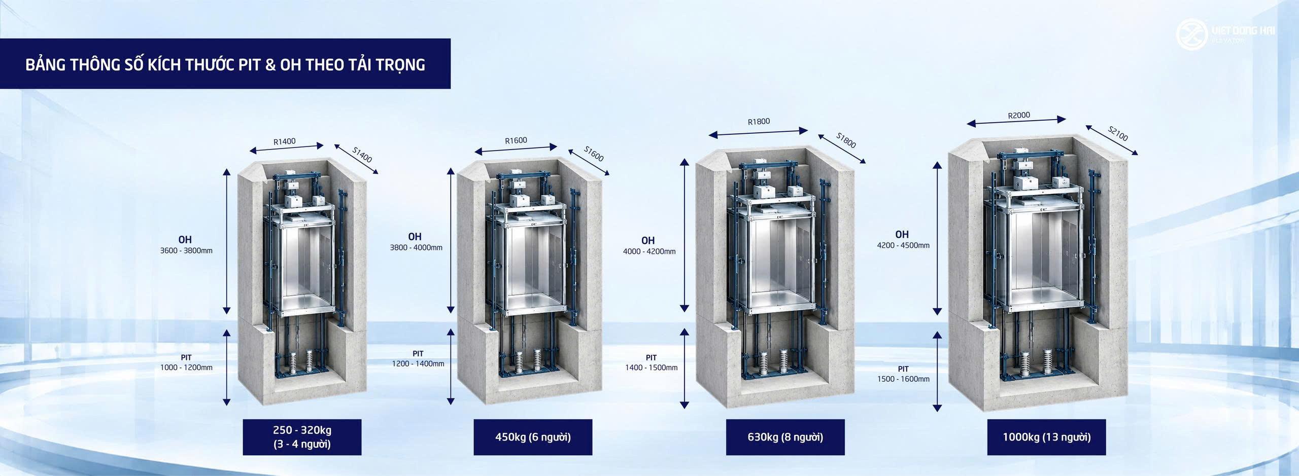 Bảng thông số Kích thước PIT & OH theo tải trọng