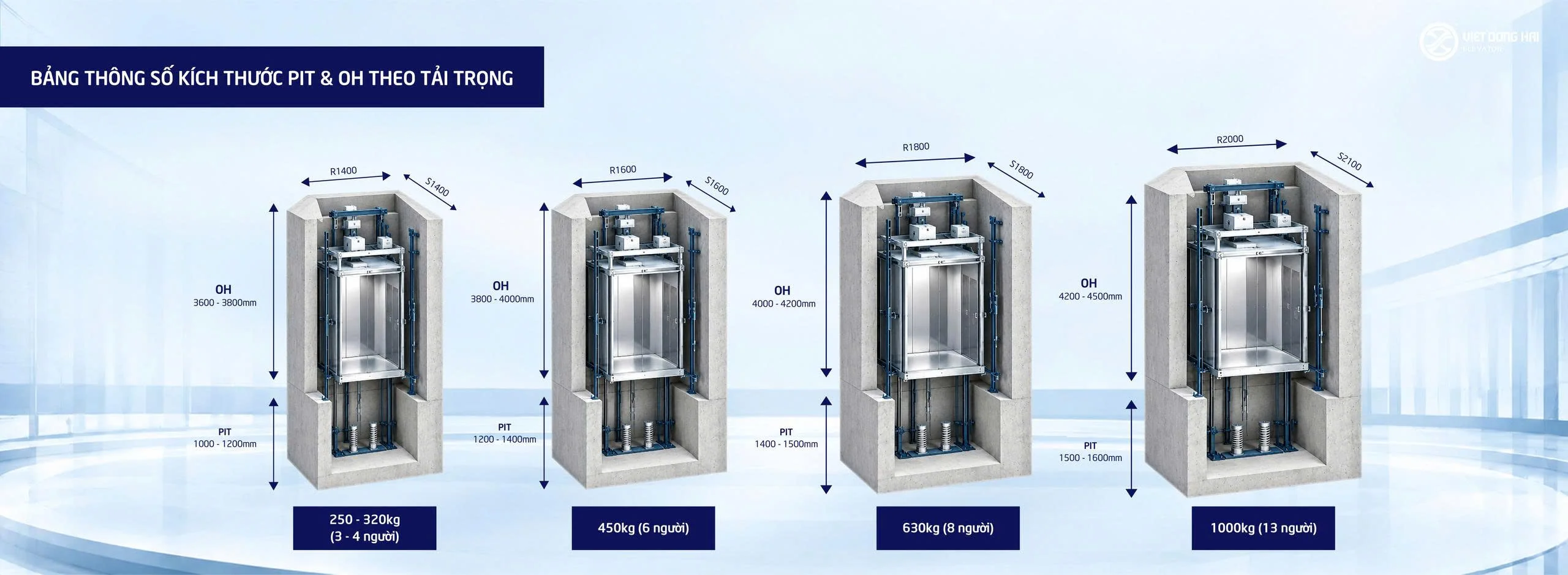 Bảng thông số Kích thước PIT & OH theo tải trọng