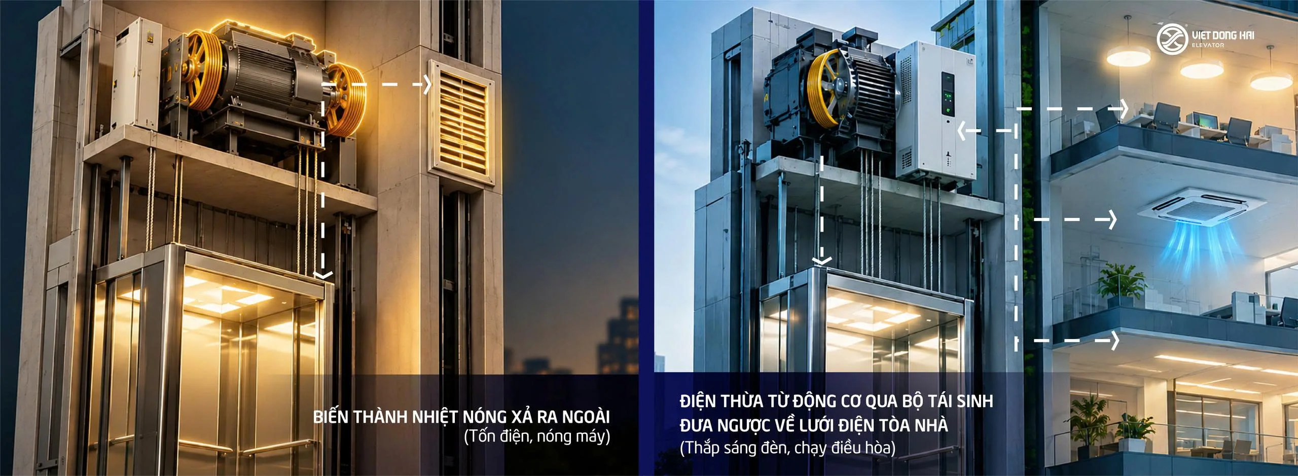 Các giải pháp của Máy kéo PMSM & Bộ tái sinh năng lượng
