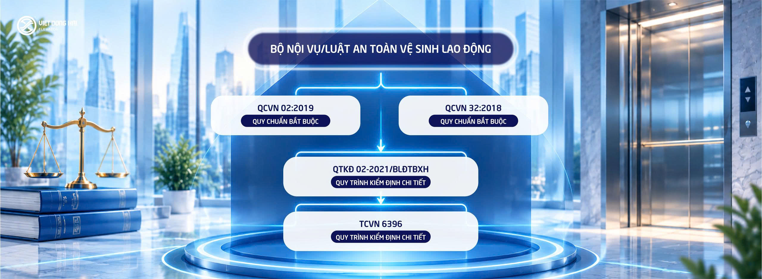 Hệ thống văn bản pháp lý & TCVN