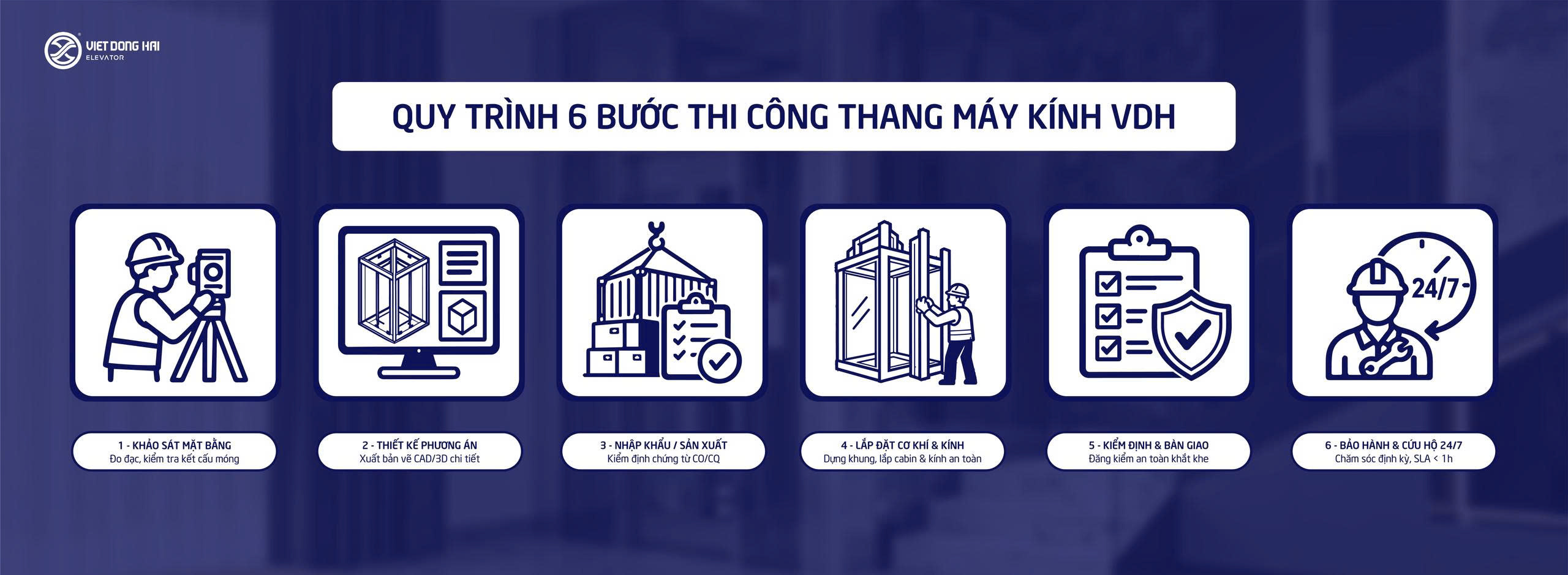 QUY TRÌNH 6 BƯỚC THI CÔNG THANG MÁY KÍNH VDH