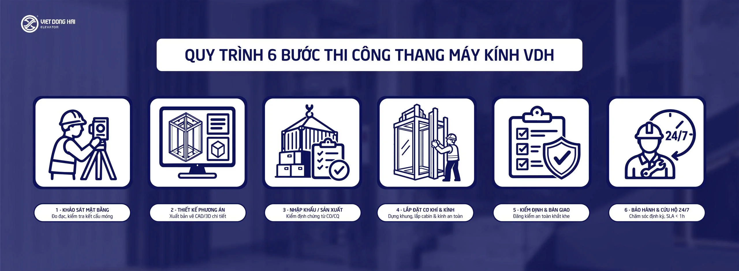 QUY TRÌNH 6 BƯỚC THI CÔNG THANG MÁY KÍNH VDH