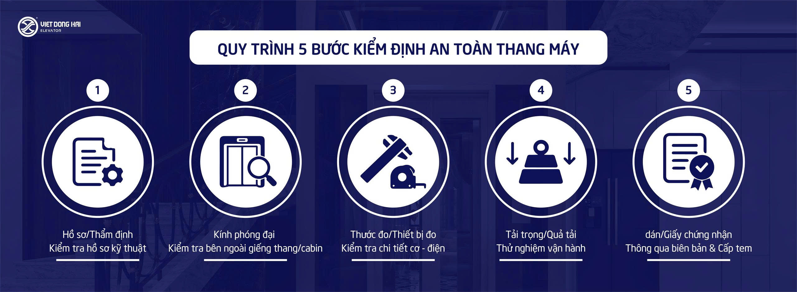 Quy trình 5 bước kiểm định an toàn thang máy