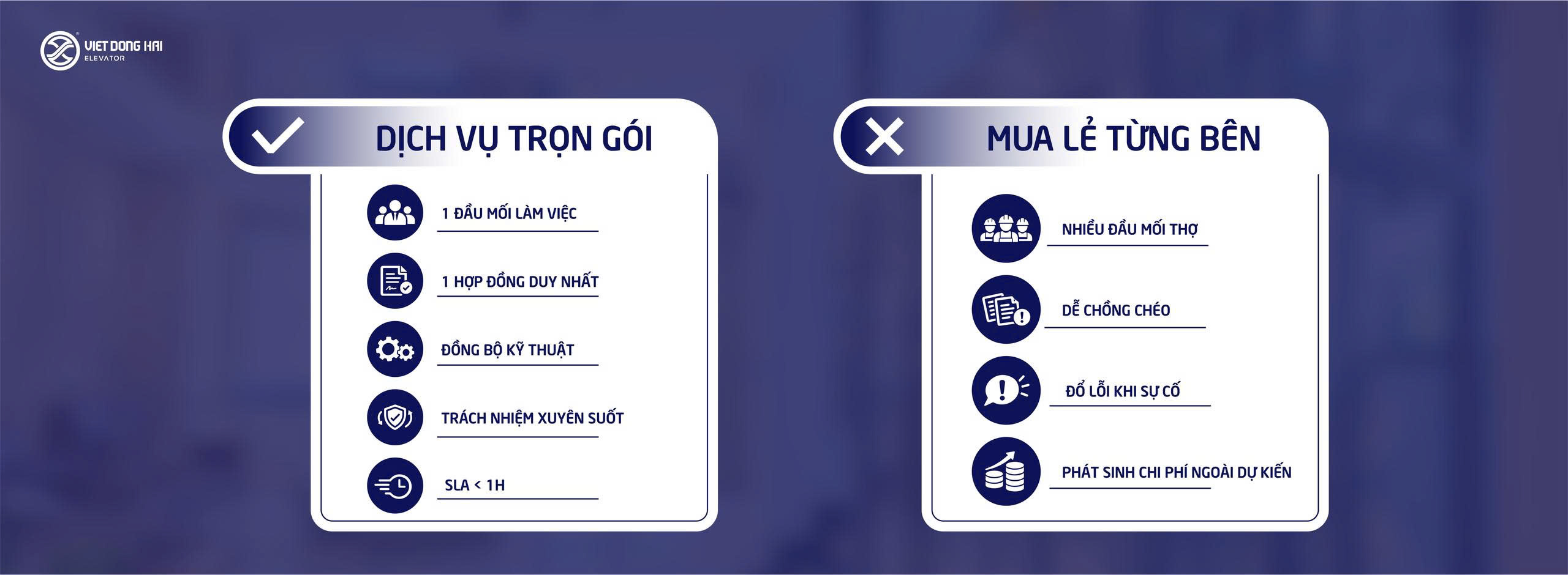So sánh Dịch vụ trọn gói vs Mua lẻ từng bên