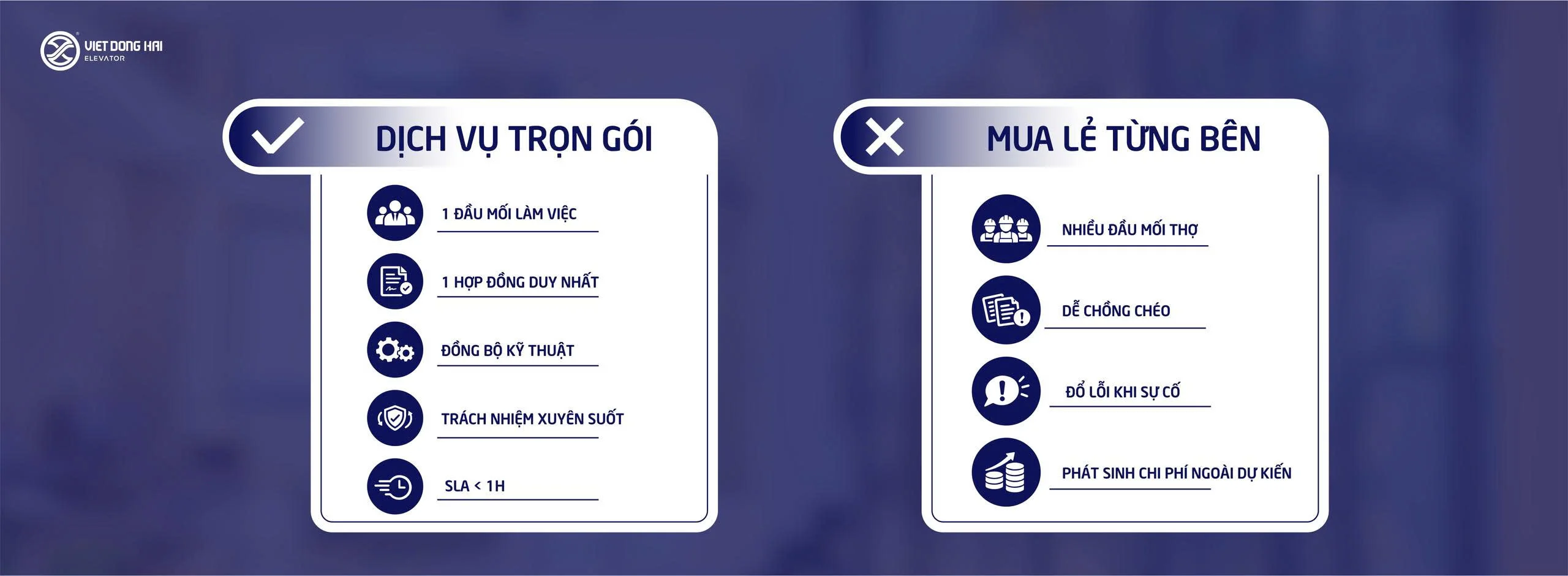 So sánh Dịch vụ trọn gói vs Mua lẻ từng bên